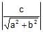 Distance of a Point from a Line and Distance between two Parallel Lines | Mathematics (Maths) Class 11 - Commerce